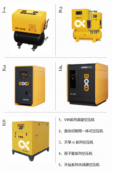 葆德智能空壓機系列